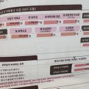 나인티ver.3 PC카페 | 강변 테크노마트에서 핸드폰 구매하는 법, 싸게 사는 법 (s25u 울트라, skt 유심단독변경, 인터넷티비...