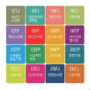 20200414_ENFP인 나! 어찌살아가면 좋을까!