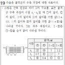 잠실여자고등학교 (내) 이미지