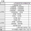 4월은 법인지방소득세 신고·납부의 달 이미지