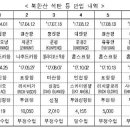 누가 진룽호를 놓아주었나? 북한산 석탄 반입 범행 진룽호를 둘러싼 의혹 증폭! 趙甲濟 이미지