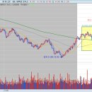 7월 13일 월 매매일지 (SK이터닉스,주성엔지니어링,파세코,레메디) 이미지