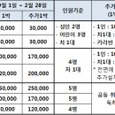 2월2주(2/11(금)~2/17(목) 예약 받습니다(1월 27일까지 2박 우선예약) 이미지