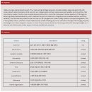 East Samford School, 회화는 유창한데 토플 점수는 정체되는 이유