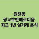 광교호반마을22단지 | 원천동 광교호반베르디움 수원 영통구 최근 122건 실거래 분석