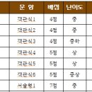 남춘천여자중학교 이미지