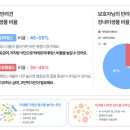 가야솔루션 | 바프독 반려동물장내미생물검사 솔루션 후기 :) 우리 강아지 장 건강 관리 시작했어요