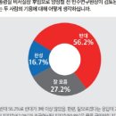 보수층 흔든 尹의 박영선·양정철 기용설…與지지층 55.4% 반대 이미지