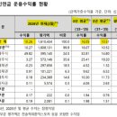 (유)부광바이오 | [5/4] 국내증시 리뷰