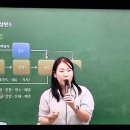 소방단기 7월 11일 공부완료 이미지