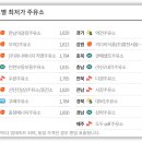 충청에너지주유소 이미지
