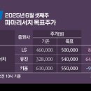 (주)파마리서치 이미지