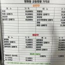 달인교동짬뽕 티스토리