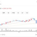 엠케이엔지니어링 티스토리