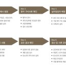 수원병원 2층 검진센타 이미지