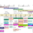 지구사 | 우리가족 세번째 가족여행 25.7.25.fri-2025.8.1.fri [in Fukuoka]