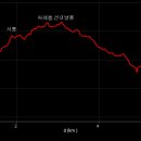 용궁산장 이미지