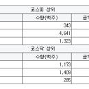 신화에스앤씨 이미지
