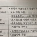 컨셉 p.225 / 토양 유효수분 pF 문의 이미지