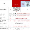 성해부동산공인중개사사무소 이미지