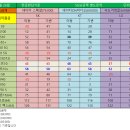 신도림휴대폰 이미지