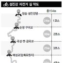 섬진강자전거길2 네이버블로그