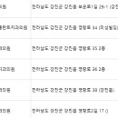 정호경치과의원 이미지