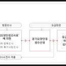 꽃'들 재가요양센터 네이버블로그