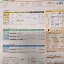 커브스 강서클럽 | 우장산 헬스 커브스 우장산클럽 박용우다이어트 참여 후기 🏃