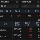 10/22(목) 오일 $8 수익 이미지