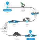 동산박물관 | 제주올레21코스후기(제주해녀박물관,연대동산,고이화해녀생가,지미봉,종달바당)
