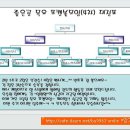 캣츠당구장 이미지