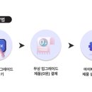 한컴 오피스 한글 2014 1 이미지