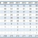 명이치과의원 이미지