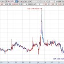 일봉자동차공업사 이미지