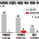 그 많던 &#39;한식뷔페&#39; 다 어디로?…트렌드 변화에 속속 &#39;뒤안길&#39;(수정) 이미지