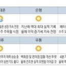 (주)금호티앤씨 이미지