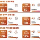 프로젝트99 티스토리