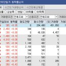디엠티모터스