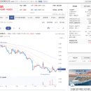 (주)형지건설 | 아이씨에이치 실권주 청약전략 - 물량이 너무 작아...