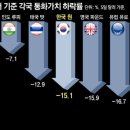 치솟는 글로벌 부채 원인과 이유 이미지