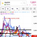 아남엔지니어링 이미지
