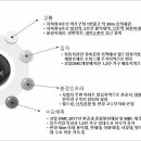 태림정비공장 이미지