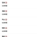 산호초활어회