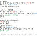 [제휴마케팅] 비지니스 모델 (Business Model: 사업모형)