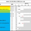 (주)그램인사이드
