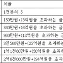 종합부동산세법[시행 2023. 3. 14.] 이미지