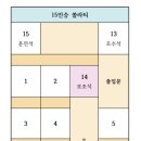 6월3일(월) 배내천 둘레길 이미지