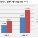 리치캐슬부동산중개사무소 이미지