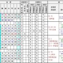 충북고등학교 이미지